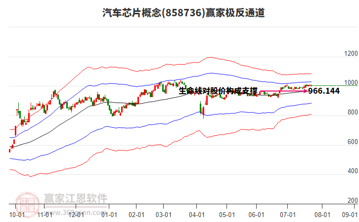 858736汽車芯片贏家極反通道工具 858736汽車芯片贏家極反通道工具