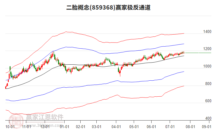 859368二胎贏家極反通道工具