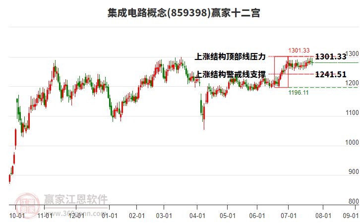 集成电路