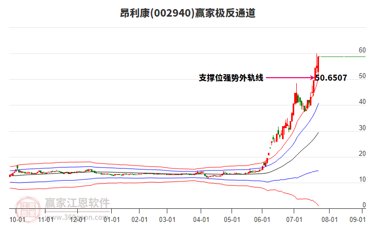 002940昂利康贏家極反通道工具