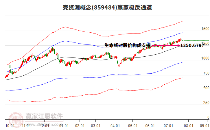 859484殼資源贏家極反通道工具
