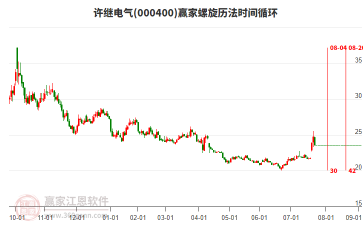000400許繼電氣螺旋歷法時間循環(huán)工具