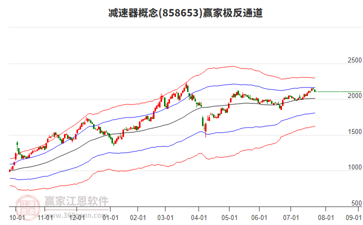 858653減速器贏家極反通道工具 858653減速器贏家極反通道工具