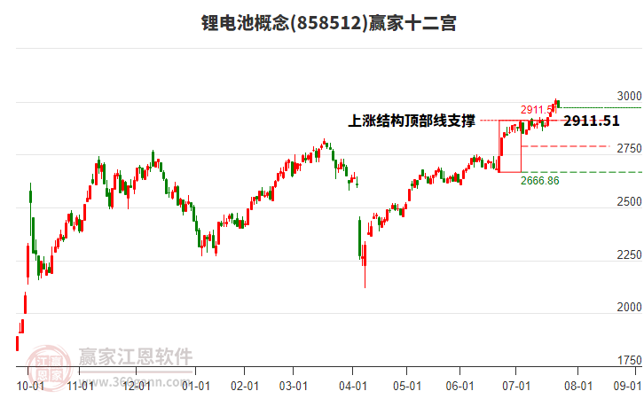 858512鋰電池贏家十二宮工具 858512鋰電池贏家十二宮工具
