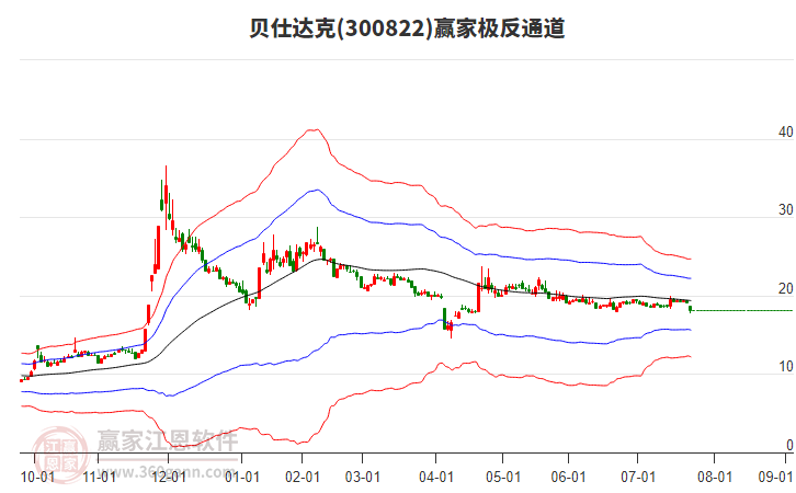 300822貝仕達(dá)克贏家極反通道工具 300822貝仕達(dá)克贏家極反通道工具