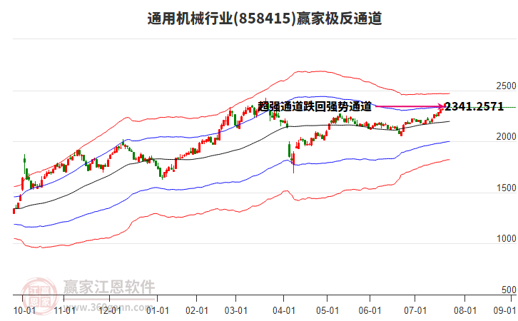 858415通用機(jī)械贏家極反通道工具