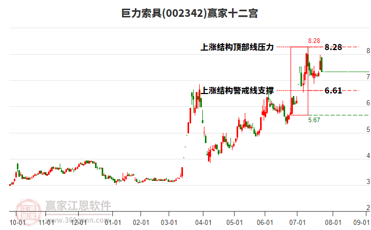 002342巨力索具贏家十二宮工具