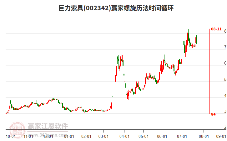 002342巨力索具螺旋歷法時(shí)間循環(huán)工具