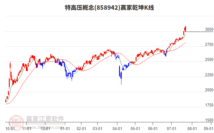 858942特高壓贏家乾坤K線工具 858942特高壓贏家乾坤K線工具