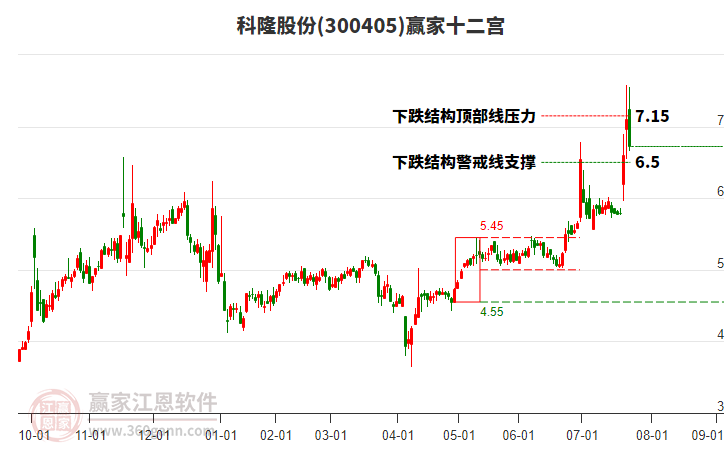 科隆股份 科隆股份