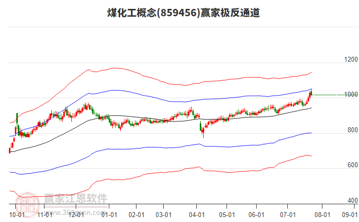859456煤化工贏家極反通道工具 859456煤化工贏家極反通道工具