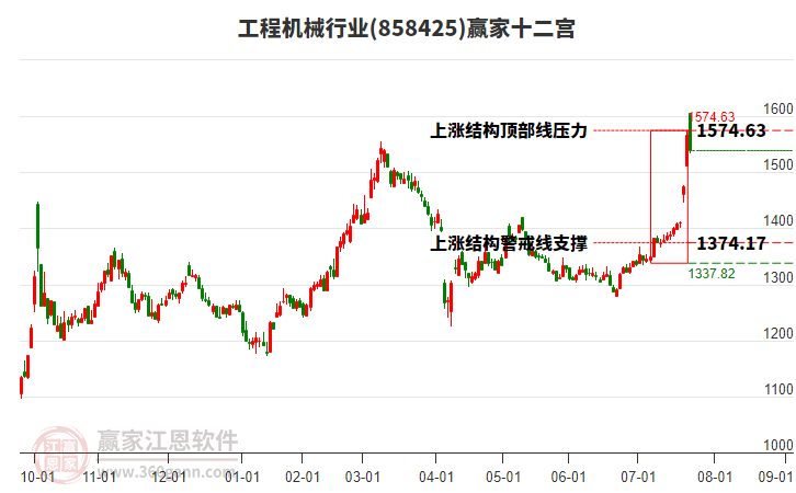 858425工程機(jī)械贏家十二宮工具 858425工程機(jī)械贏家十二宮工具