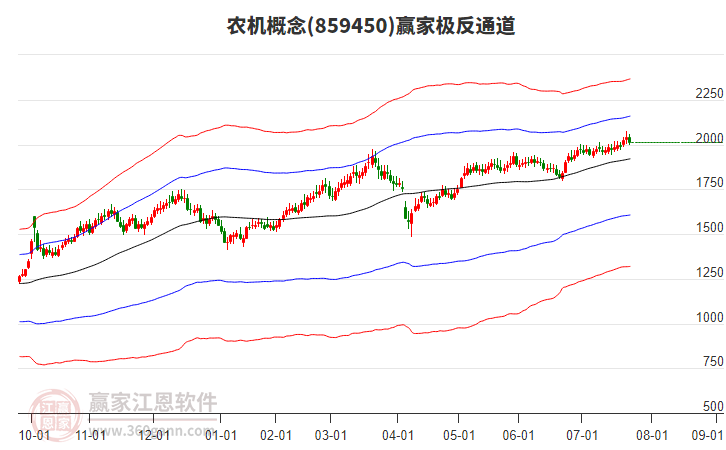 859450農(nóng)機(jī)贏家極反通道工具 859450農(nóng)機(jī)贏家極反通道工具