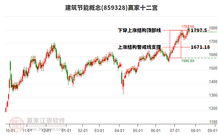 859328建筑節(jié)能贏家十二宮工具