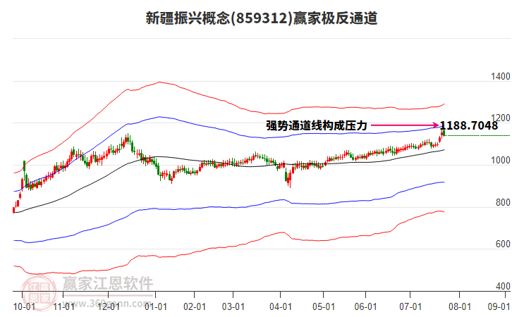 859312新疆振興贏家極反通道工具 859312新疆振興贏家極反通道工具
