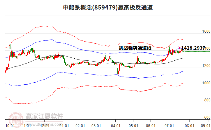 859479中船系贏家極反通道工具 859479中船系贏家極反通道工具