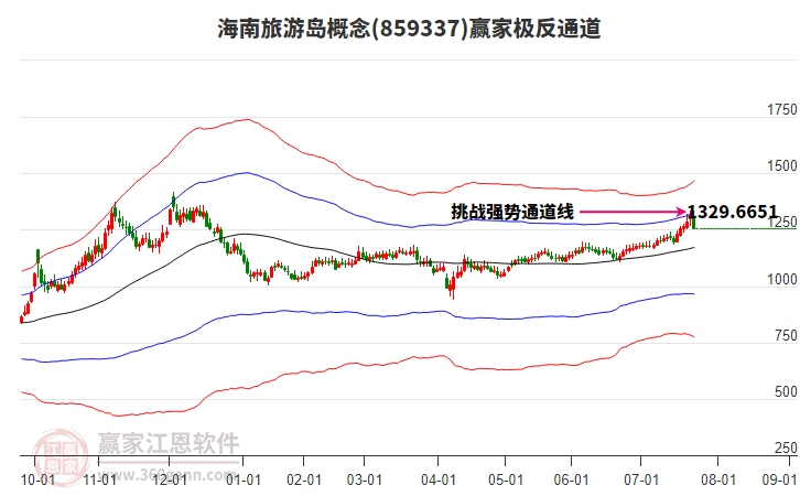 859337海南旅游島贏家極反通道工具 859337海南旅游島贏家極反通道工具
