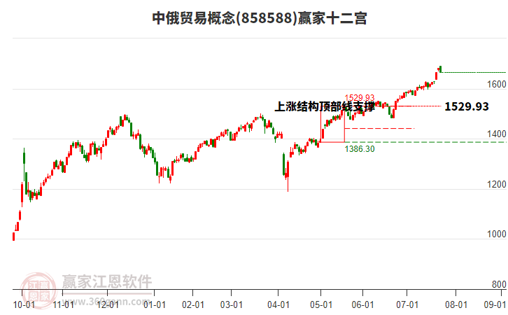 858588中俄貿(mào)易贏家十二宮工具 858588中俄貿(mào)易贏家十二宮工具