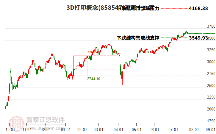 8585473D打印贏家十二宮工具 8585473D打印贏家十二宮工具