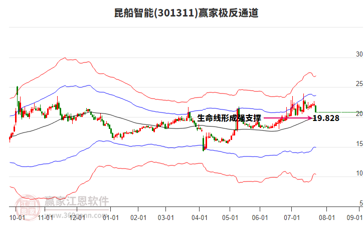 301311昆船智能贏家極反通道工具 301311昆船智能贏家極反通道工具