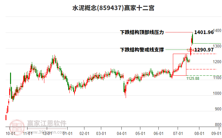 859437水泥贏(yíng)家十二宮工具