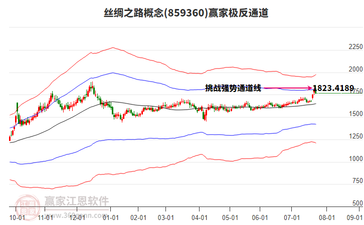 859360絲綢之路贏(yíng)家極反通道工具