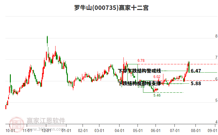 000735羅牛山贏家十二宮工具 000735羅牛山贏家十二宮工具