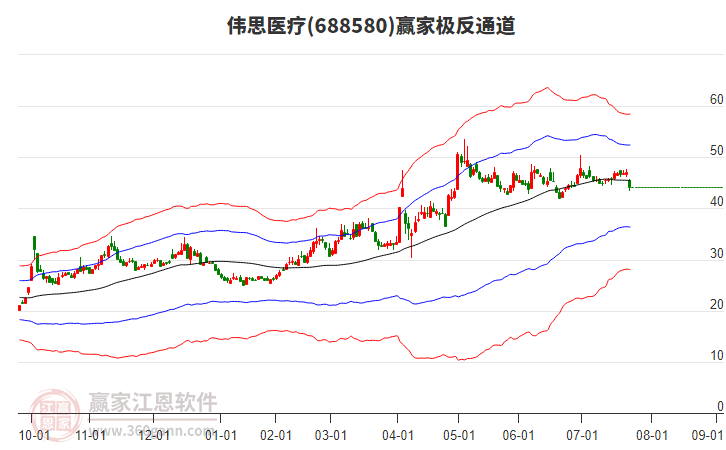 688580偉思醫(yī)療贏家極反通道工具