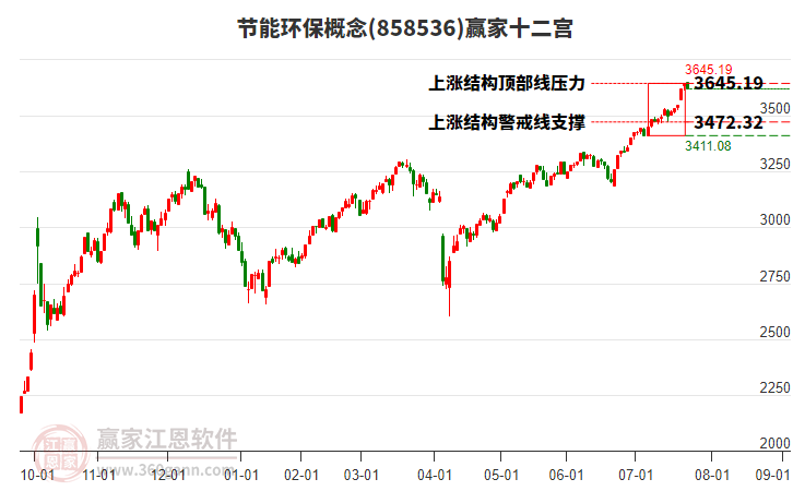 節(jié)能環(huán)保