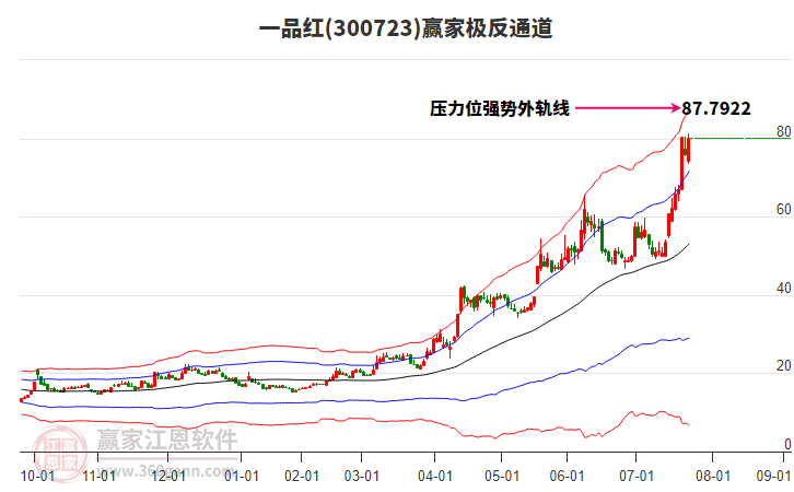 300723一品紅贏家極反通道工具