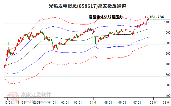 858617光熱發(fā)電贏家極反通道工具 858617光熱發(fā)電贏家極反通道工具