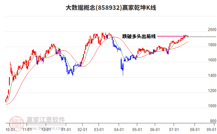 858932大數據贏家乾坤K線工具 858932大數據贏家乾坤K線工具