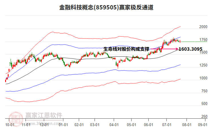 859505金融科技贏家極反通道工具 859505金融科技贏家極反通道工具