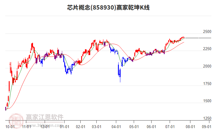 858930芯片贏家乾坤K線工具 858930芯片贏家乾坤K線工具