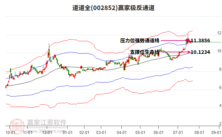 002852道道全贏家極反通道工具 002852道道全贏家極反通道工具
