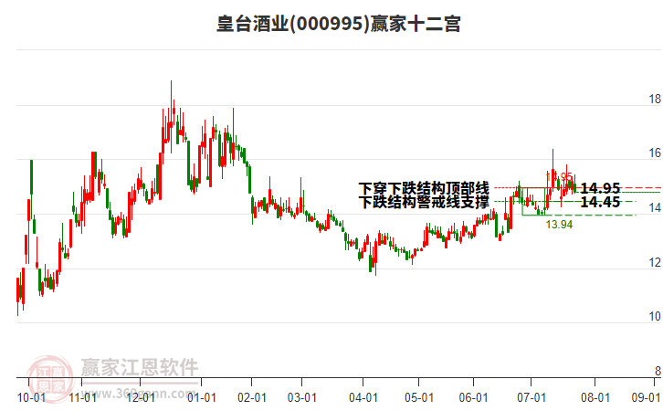 000995皇臺(tái)酒業(yè)贏家十二宮工具