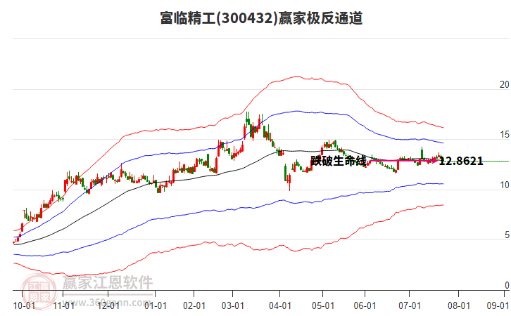 300432富臨精工贏家極反通道工具