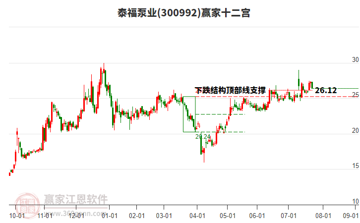 300992泰福泵業(yè)贏家十二宮工具 300992泰福泵業(yè)贏家十二宮工具