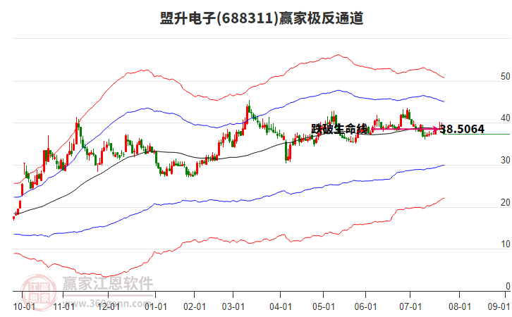 688311盟升電子贏家極反通道工具