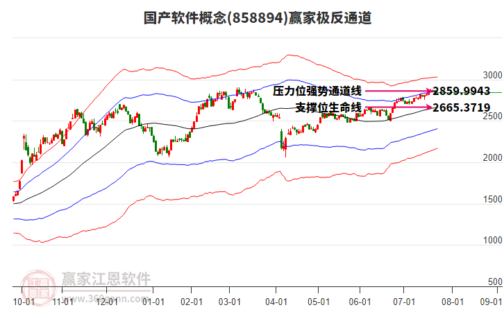 858894國產軟件贏家極反通道工具