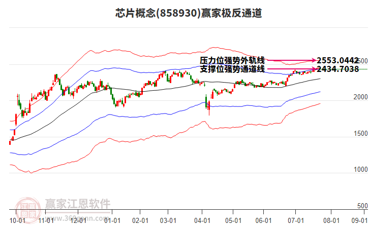 858930芯片贏家極反通道工具 858930芯片贏家極反通道工具