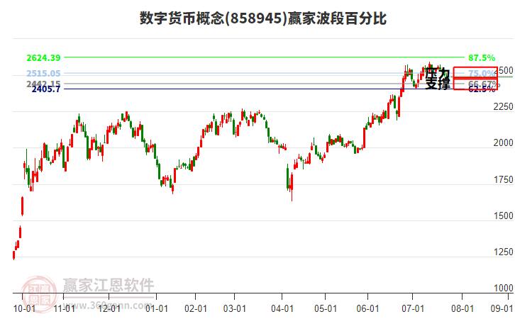 數(shù)字貨幣概念贏家波段百分比工具 數(shù)字貨幣概念贏家波段百分比工具