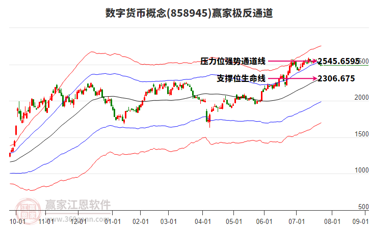 858945數(shù)字貨幣贏家極反通道工具 858945數(shù)字貨幣贏家極反通道工具