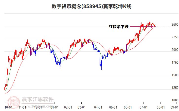 858945數(shù)字貨幣贏家乾坤K線工具 858945數(shù)字貨幣贏家乾坤K線工具