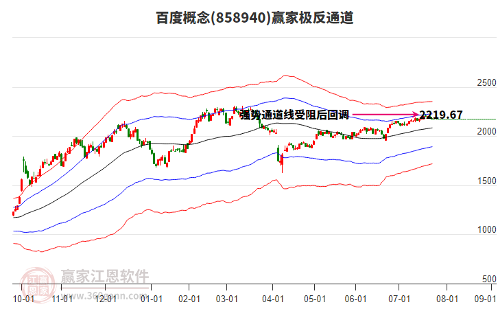 858940百度贏家極反通道工具