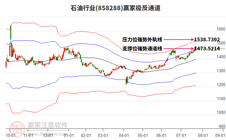 858288石油贏家極反通道工具 858288石油贏家極反通道工具
