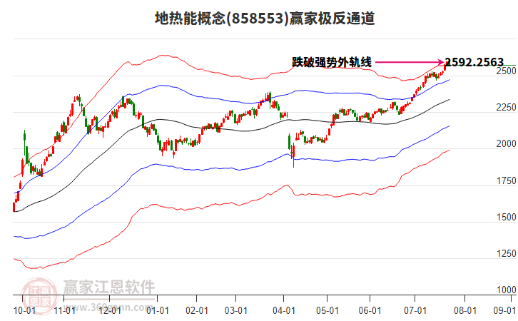 858553地?zé)崮苴A家極反通道工具 858553地?zé)崮苴A家極反通道工具