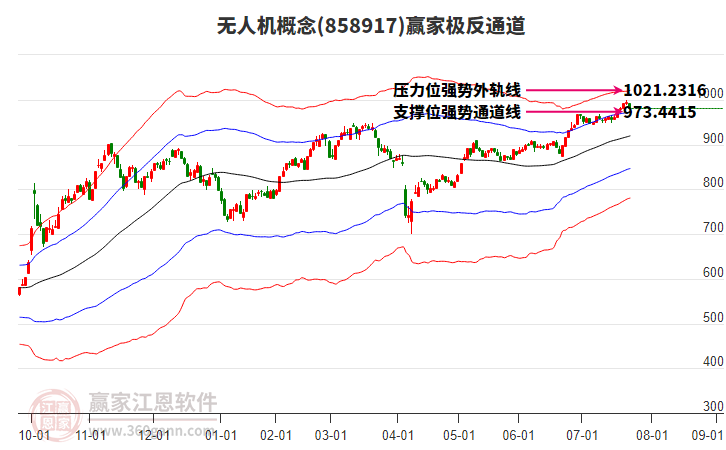 858917無(wú)人機(jī)贏家極反通道工具 858917無(wú)人機(jī)贏家極反通道工具