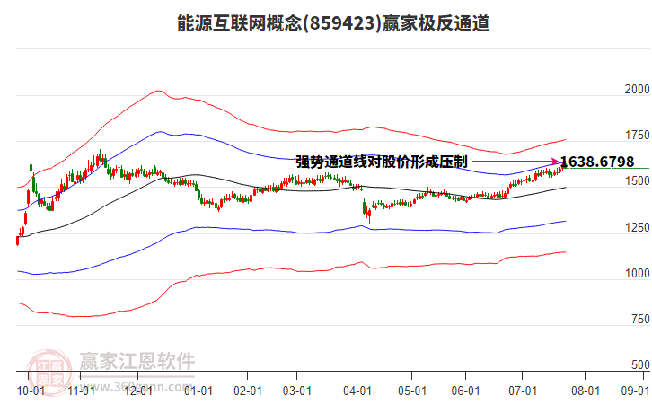 859423能源互聯(lián)網(wǎng)贏家極反通道工具