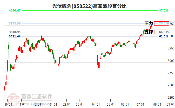 光伏